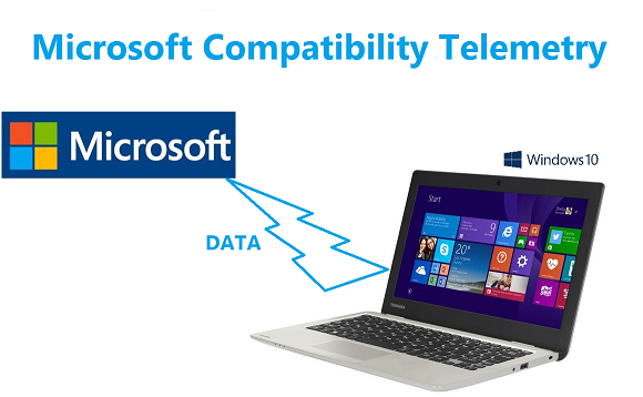 Microsoft Compatibility Telemetry